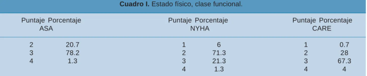 Cuadro I. Estado físico, clase funcional.
