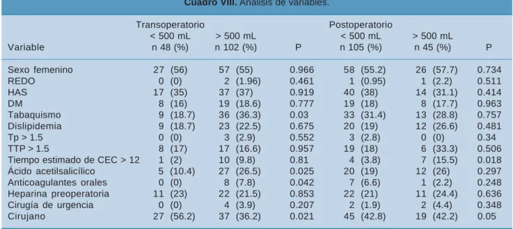 Cuadro VIII. Análisis de variables.