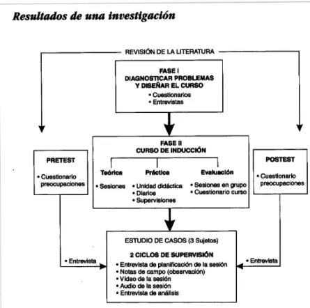 Gráfico  1.  Esquema general  de la  investigación. 