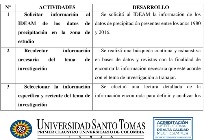Tabla 1. Metodología diagnóstico 