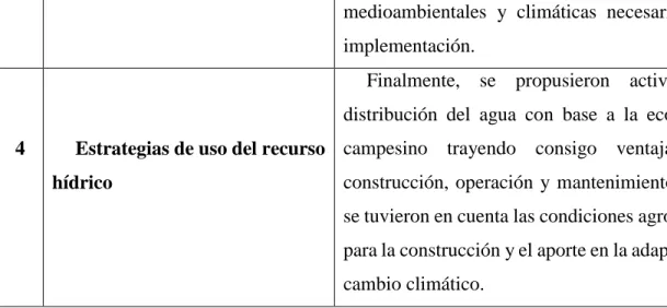 Tabla 3. Metodología de planificación 