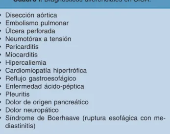 Cuadro I. Diagnósticos diferenciales en SICA.