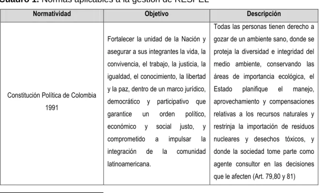 Cuadro 1. Normas aplicables a la gestión de RESPEL 