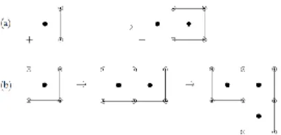 Figura 1. Una regla (a) y una derivaci´ on (b) de formas