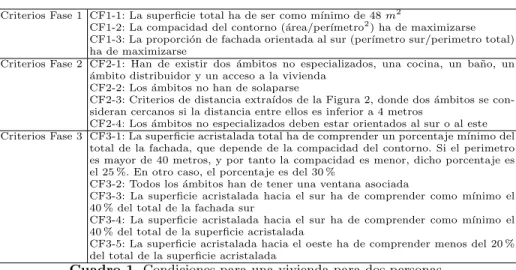 Cuadro 1. Condiciones para una vivienda para dos personas.