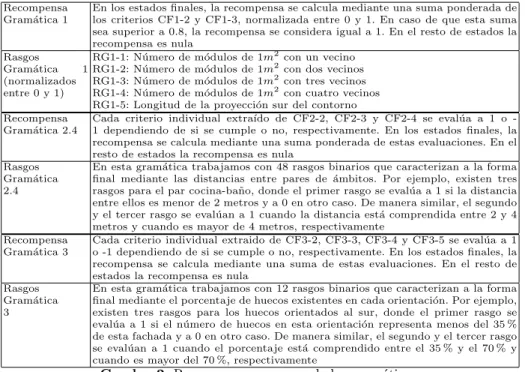 Cuadro 2. Recompensas y rasgos de las gram´ aticas.