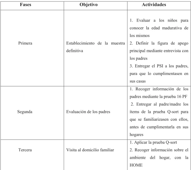 Tabla 5.  Fases del estudio