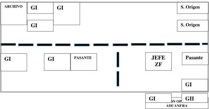 Figura 3. Planimetría de la oficina  Fuente: División de la operación aduanera 