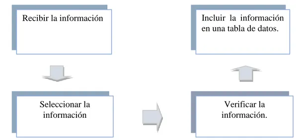 Figura 5. Digrama de proceso para la funcion No. 1  Autor :Monica Arenas Mejia 