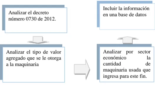 Figura 7. Digrama de proceso para la funcion No. 3  Autor :Monica Arenas Mejia 