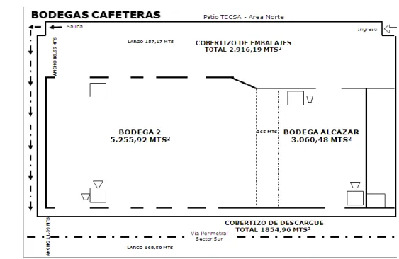 Figura 2. Distribución de las bodegas cafeteras 