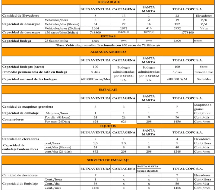 Figura 4. Instalación y equipos 