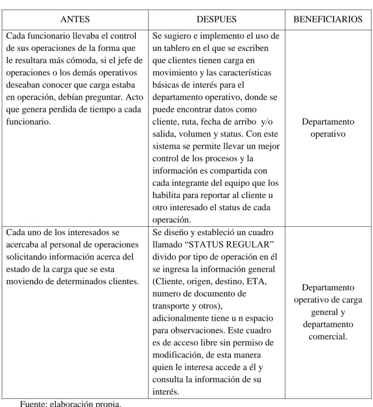 Tabla 4: Aportes a CARGEX S.A.S.  