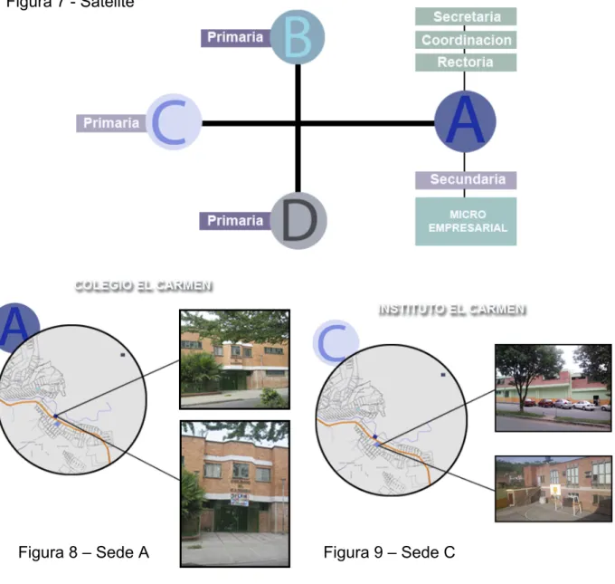 Figura 9 – Funcionamiento  Satélite 