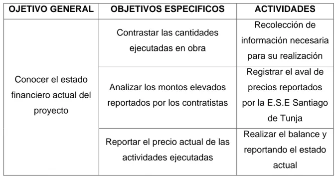 Tabla 11-Actividad: Balance general