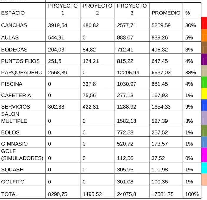Cuadro 5. Análisis y relación de áreas según referentes 