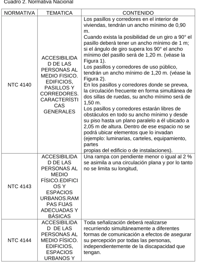 Cuadro 2. Normativa Nacional 