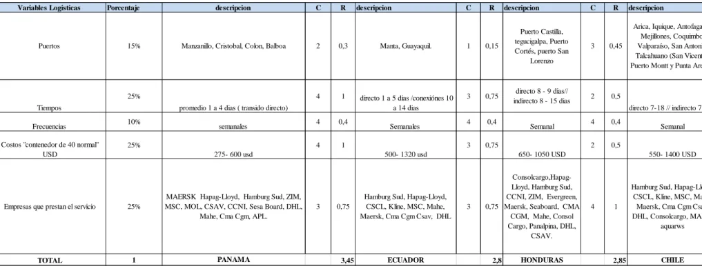Tabla No  2.   