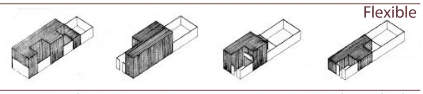 Figura 5 Tipos de vivienda progresiva flexible. 