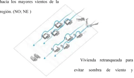 Figura 18 Ventilación  