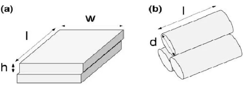 Figura 5. Dimensiones de los testigos para prueba de tilt test.