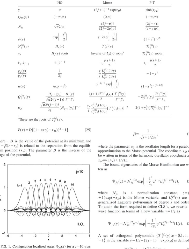 FIG. 1. Configuration localized states ⌽ jk (x) for a j ⫽10 trun- trun-cated harmonic oscillator.