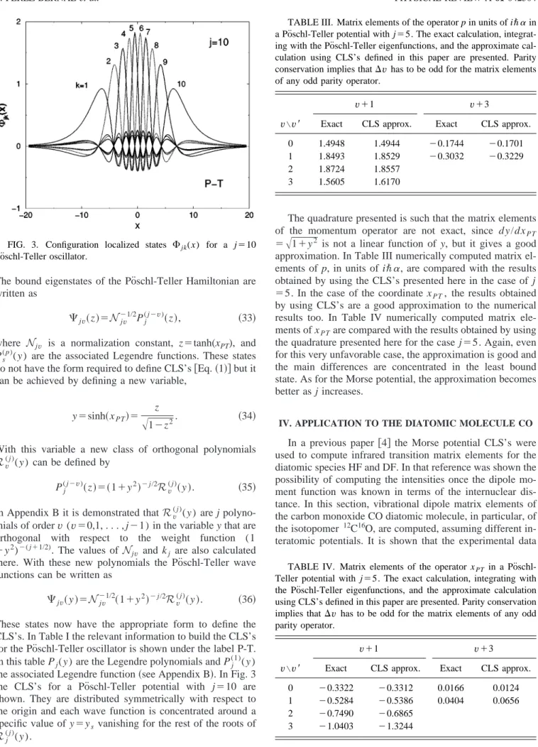 TABLE III. Matrix elements of the operator p in units of i ប␣ in a Po¨schl-Teller potential with j ⫽5