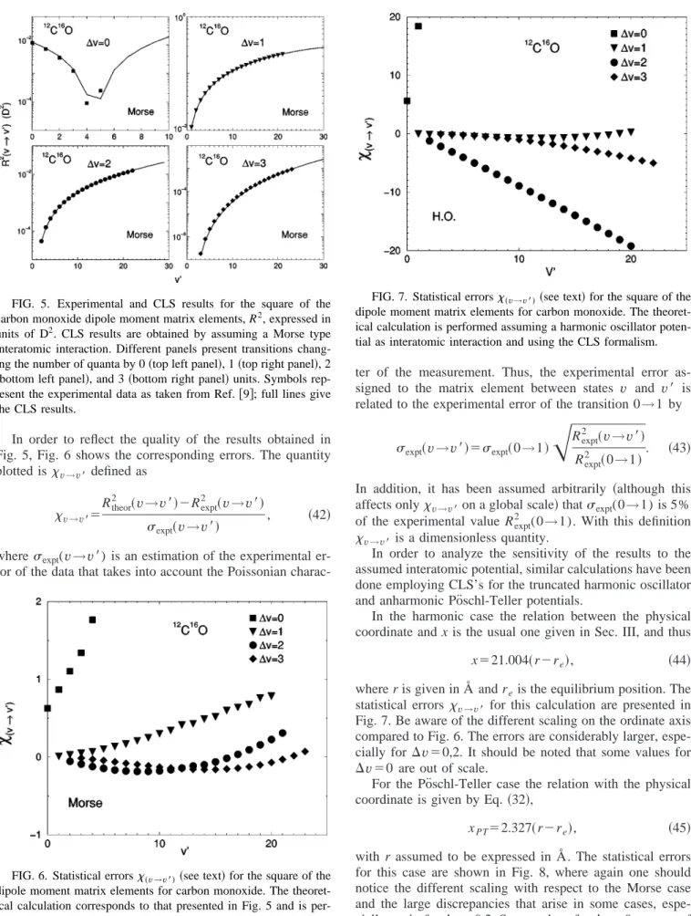 FIG. 5. Experimental and CLS results for the square of the carbon monoxide dipole moment matrix elements, R 2 , expressed in units of D 2 