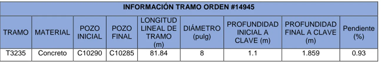 Tabla 9. Información tramo orden #14945.  INFORMACIÓN TRAMO ORDEN #14945 