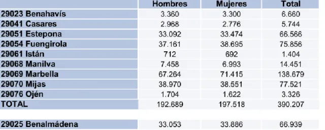Tabla 7 Niveles de gravedad de los pacientes atendidos en periodo 2010-2014Tabla 6 Municipios a los que da cobertura la ASCS