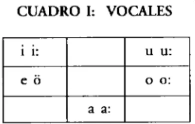 CUADRO  I:  VOCALES