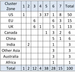 Table 4. Geographical location of the Business Schools in the final clusters 