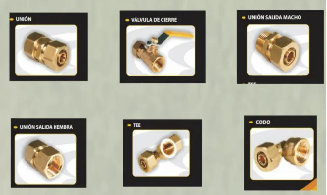 Figura 6: Accesorios para pe-al-pe 