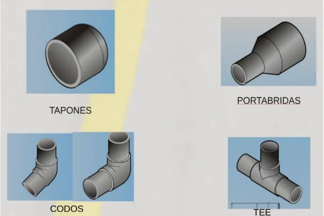 Figura 7: accesorios para agua. 