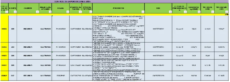 Cuadro Excel. 