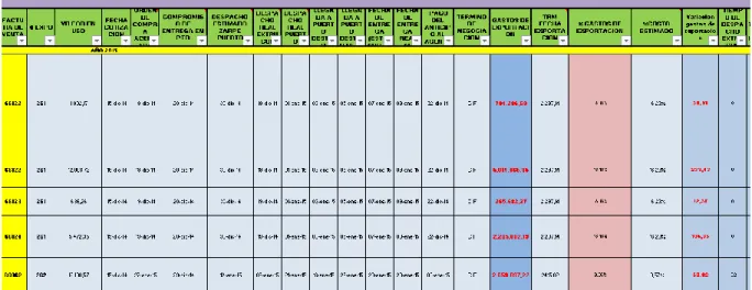 Figura 9: Cuadro control de exportaciones 