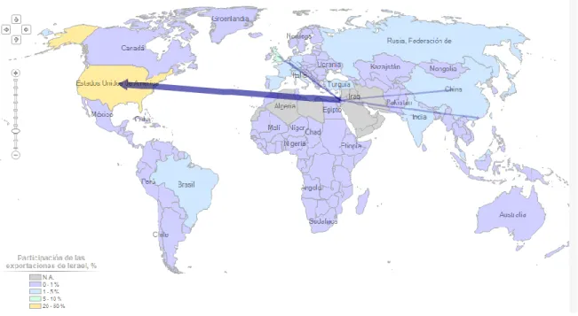 Figura 2. Total exportaciones realizadas al mundo. Adaptado de: Trade Map 2014. 