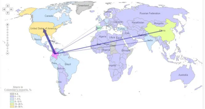 Figura 8. Principales Exportaciones realizadas al mundo de Colombia . Adaptado de:  Trade Map 2014