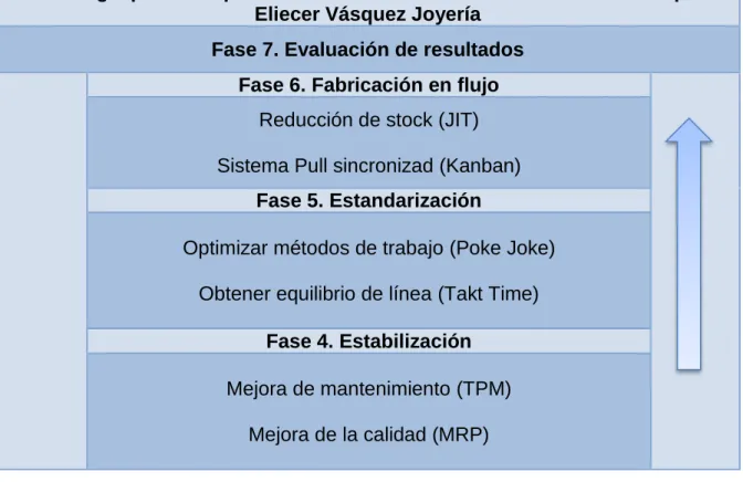 Tabla 2 Hoja de metodología 