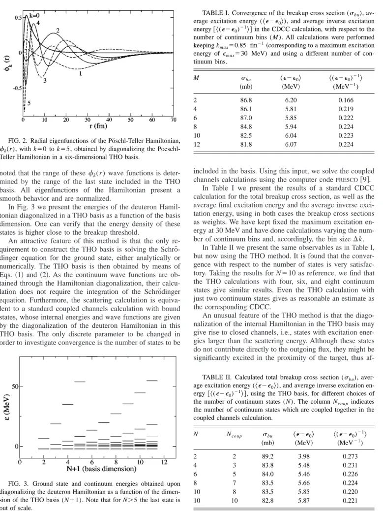 TABLE I. Convergence of the breakup cross section ( ␴ bu ), av- av-erage excitation energy ( 具 ⑀⫺⑀ 0 典 ), and average inverse excitation energy 关 具 ( ⑀⫺⑀ 0 ) ⫺1 典 兴 in the CDCC calculation, with respect to the number of continuum bins ( M )