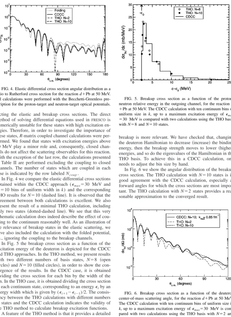 FIG. 4. Elastic differential cross section angular distribution as a ratio to Rutherford cross section for the reaction d ⫹Pb at 50 MeV.