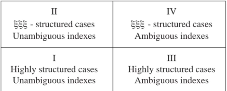 Figure 1 A Framework for CBR Systems