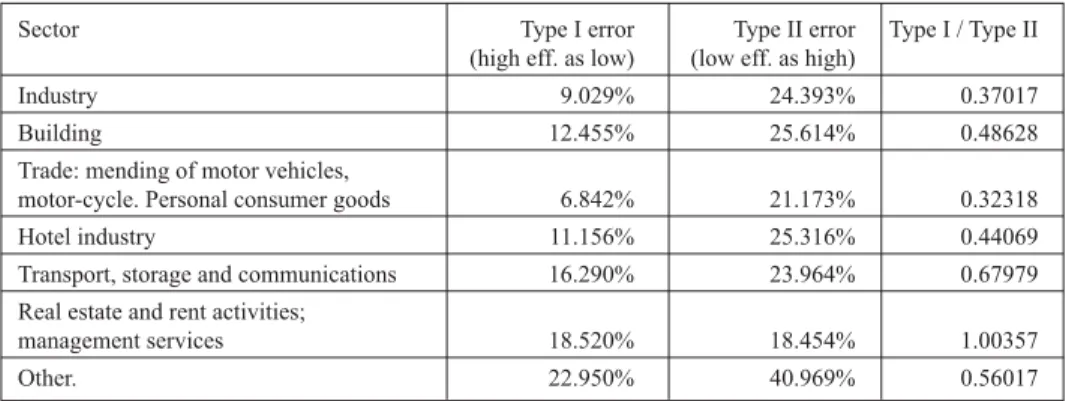 Table 5. Misclassification costs