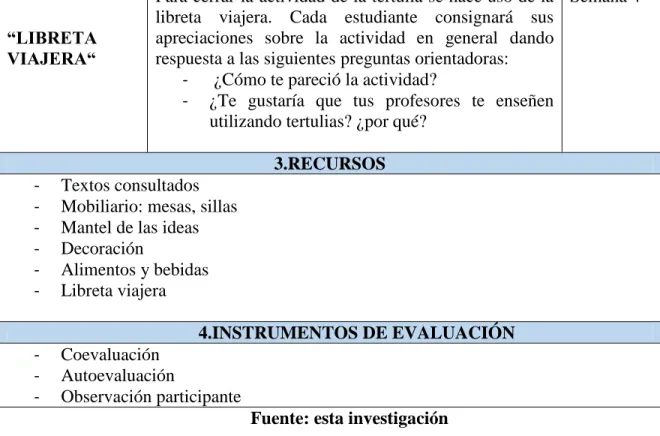 Tabla 3: secuencia didáctica 3  Título de la secuencia didáctica: 