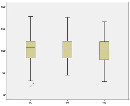 Figura 11: Diagrama de cajas de la distribución de la variable tomográfica Ith 