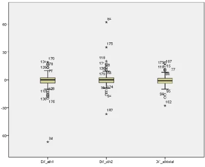Figura  12:  Diagrama  de  cajas  de  la  distribución  de  la  variable  diferencial  de  la  variable  tomográfica Ath 