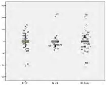 Figura  14:  Diagrama  de  cajas  de  la  distribución  de  la  variable  diferencial  de  la  variable  tomográfica Ith 