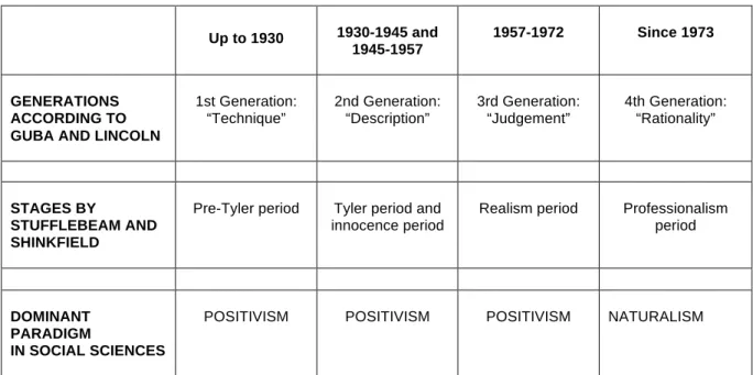 Table  1.  Assessment  throughout  the  19th  century  (prepared  specifically  for  this  purpose,  based on Vélez 2007)