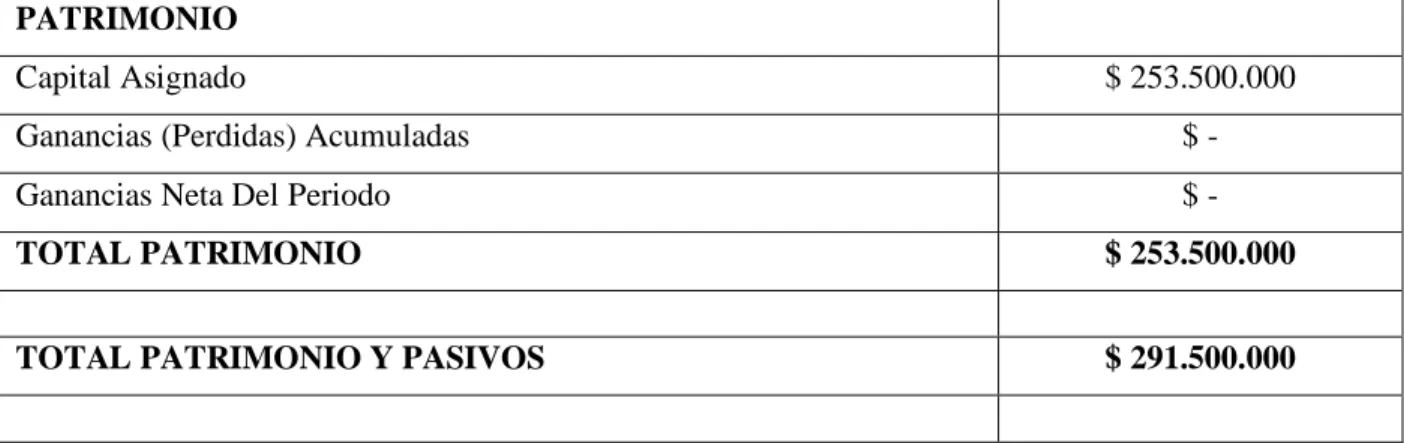 Tabla 18 Plan financiero 