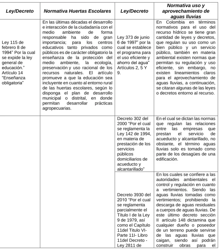 Tabla 2.Normativa aplicada 